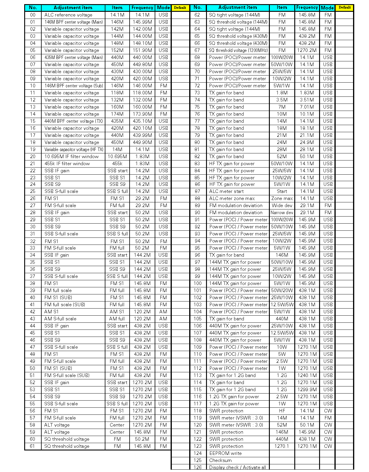 Service Manual Yaesu Ft 3000 Rar